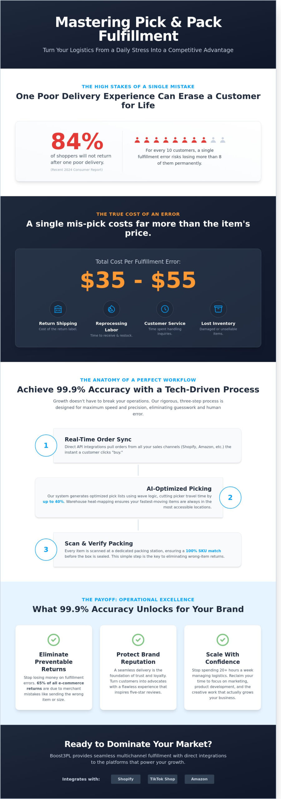 Pick and Pack Fulfillment: The Ultimate Guide to Scaling Your Brand in 2026