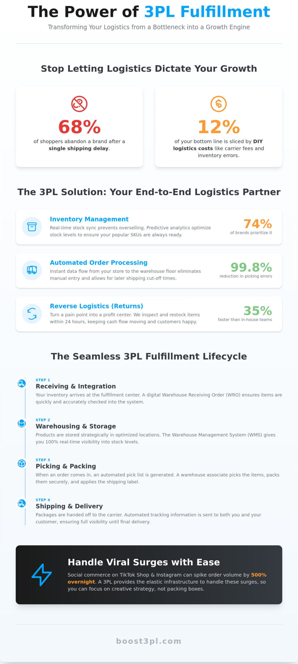 Secure Your Amazon Growth: FBA Prep Without the Risk