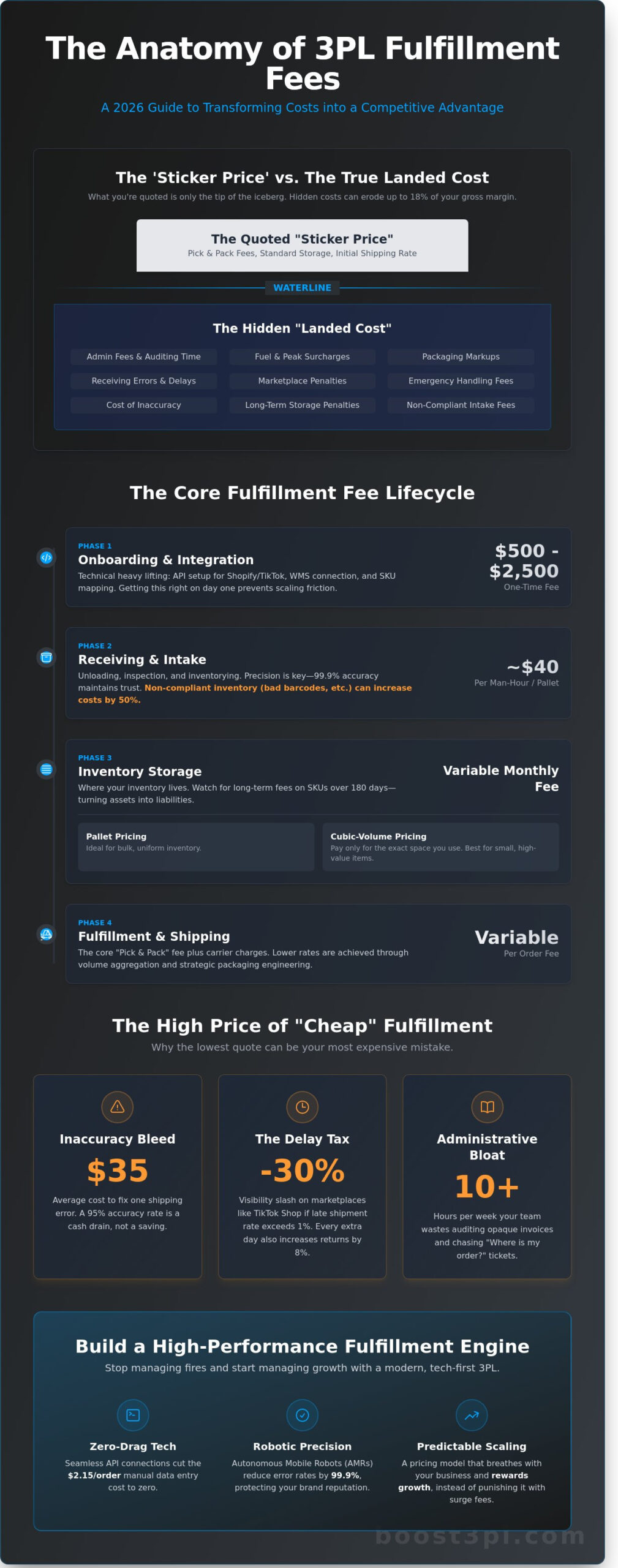 What is dropshipping & does it work in 2026?