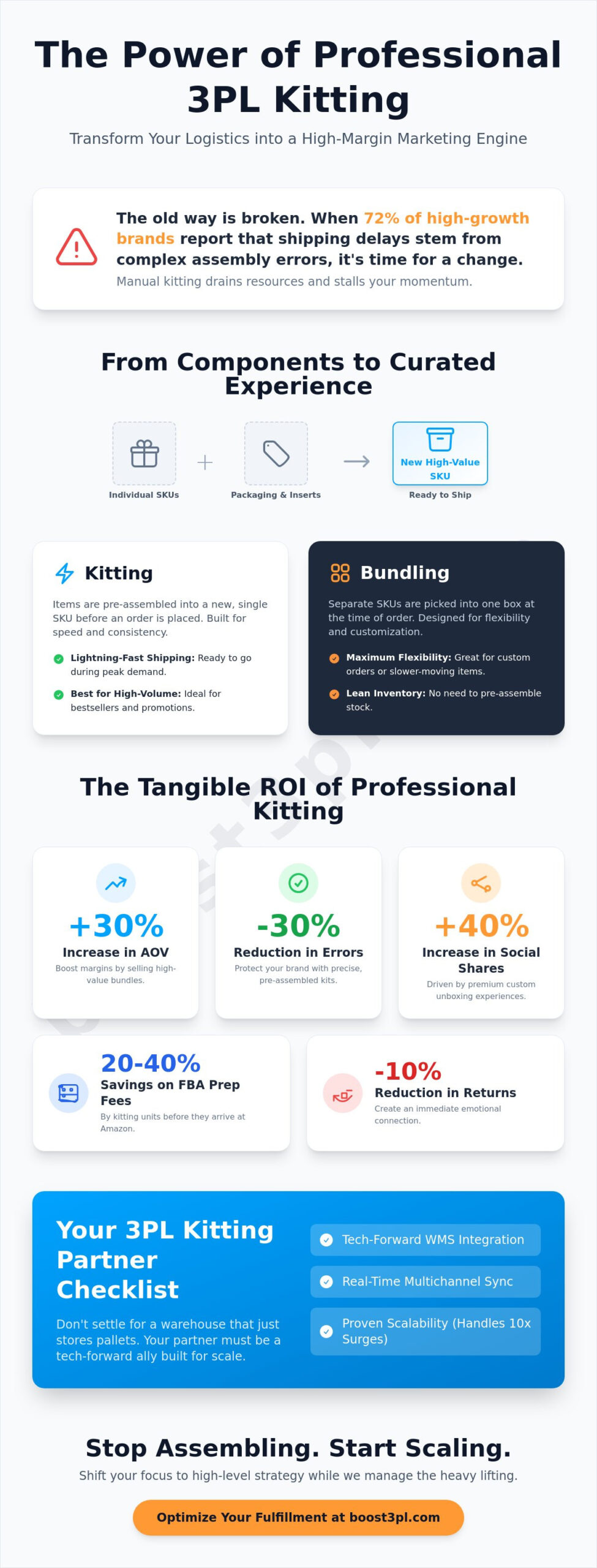 3PL Kitting Services: The Strategic Growth Lever for Ecommerce Brands in 2026