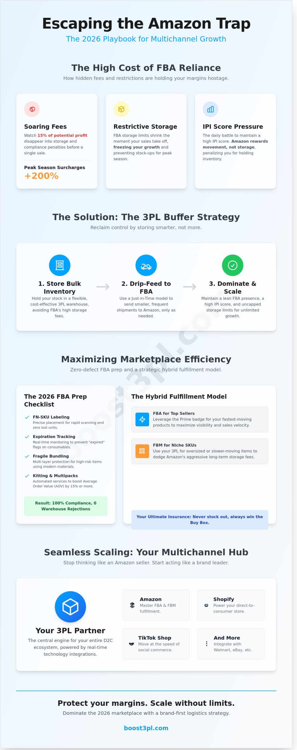 Amazon 3PL: How to Scale Your Brand and Protect Your Margins in 2026