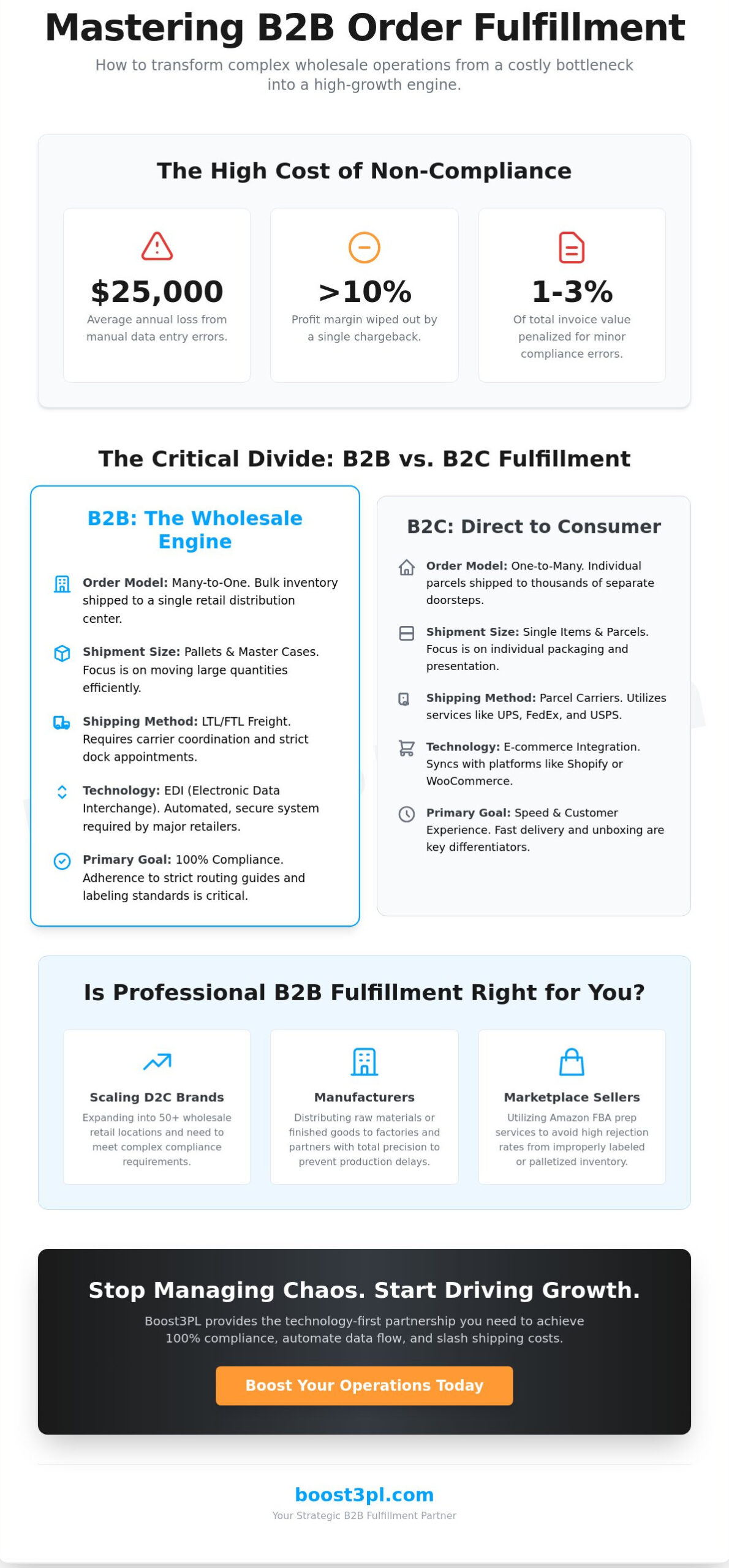 B2B Order Fulfillment Services: The Strategic Guide for Scaling Brands in 2026