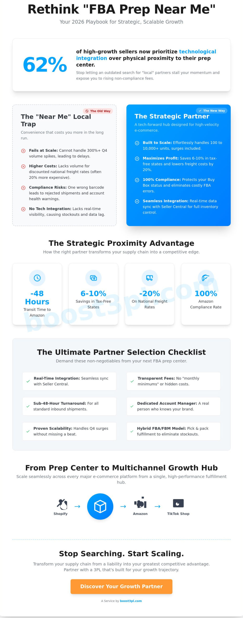 FBA Prep Center Near Me: A Strategic Selection Checklist for 2026