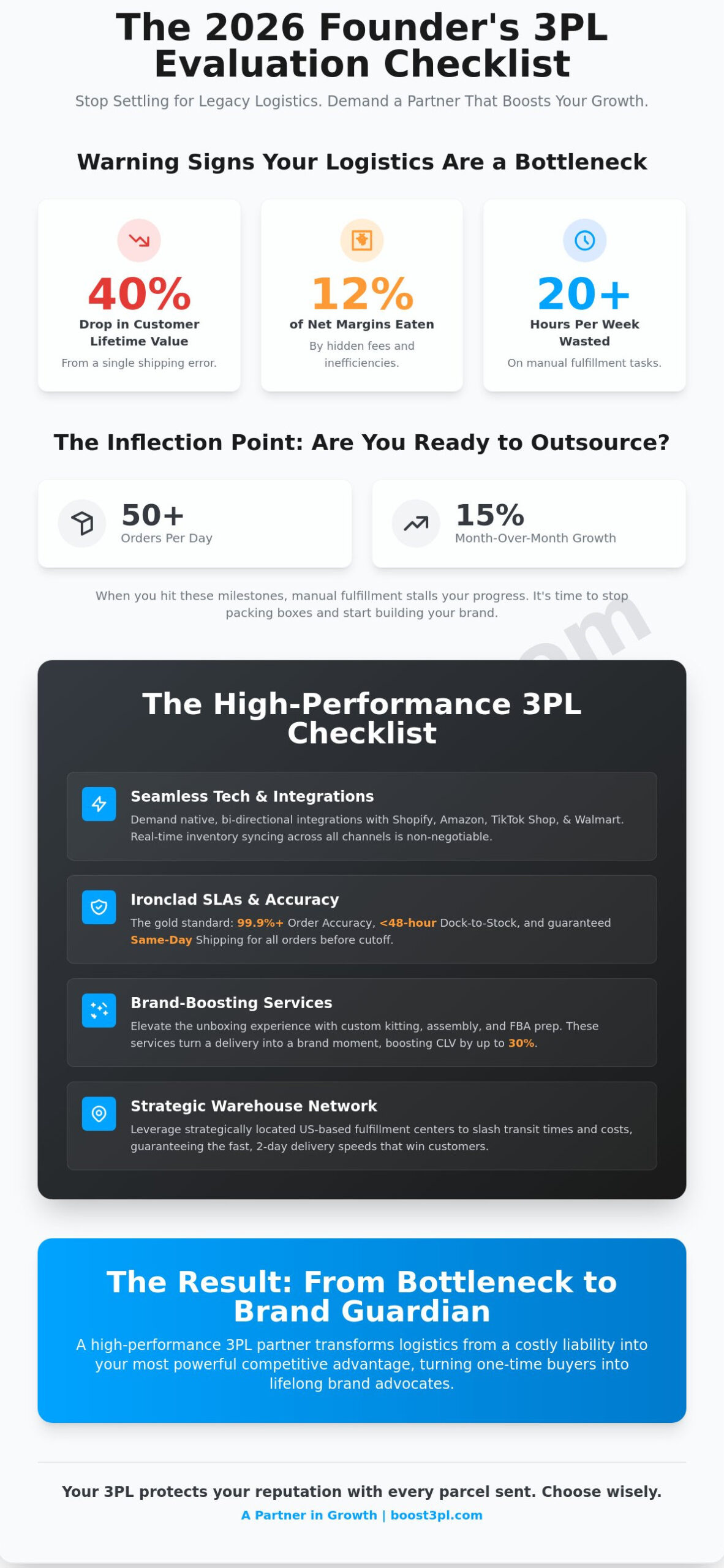 Mastering Order Fulfillment Services: The 2026 Founder’s Evaluation Checklist