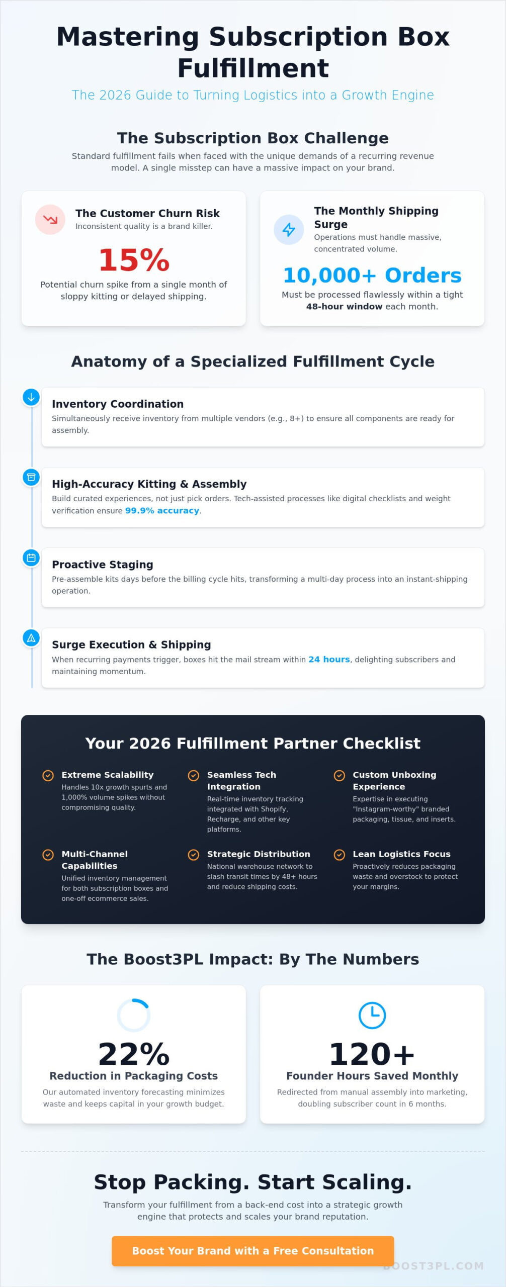 Subscription Box Fulfillment Center: The 2026 Guide to Scaling Recurring Revenue