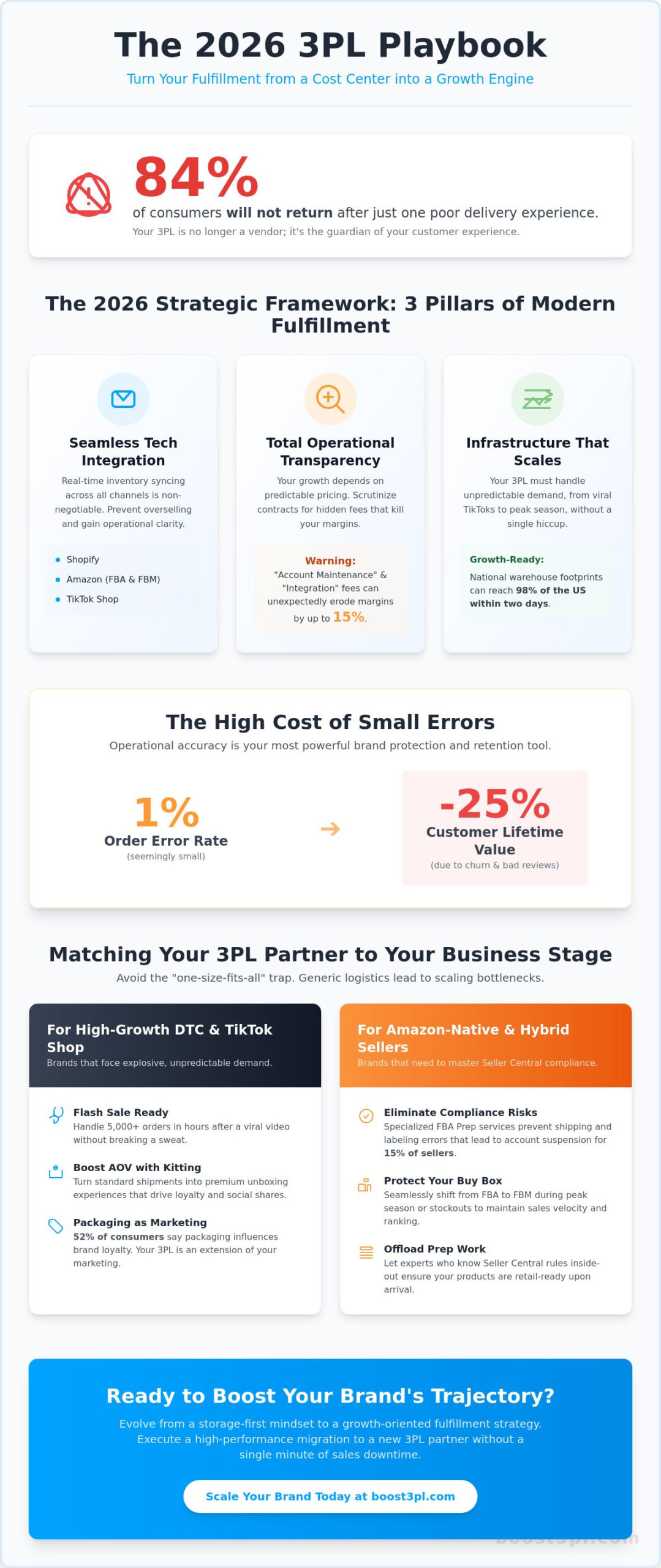 The Best Ecommerce Fulfillment Companies of 2026: A Strategic Guide for Scaling Brands
