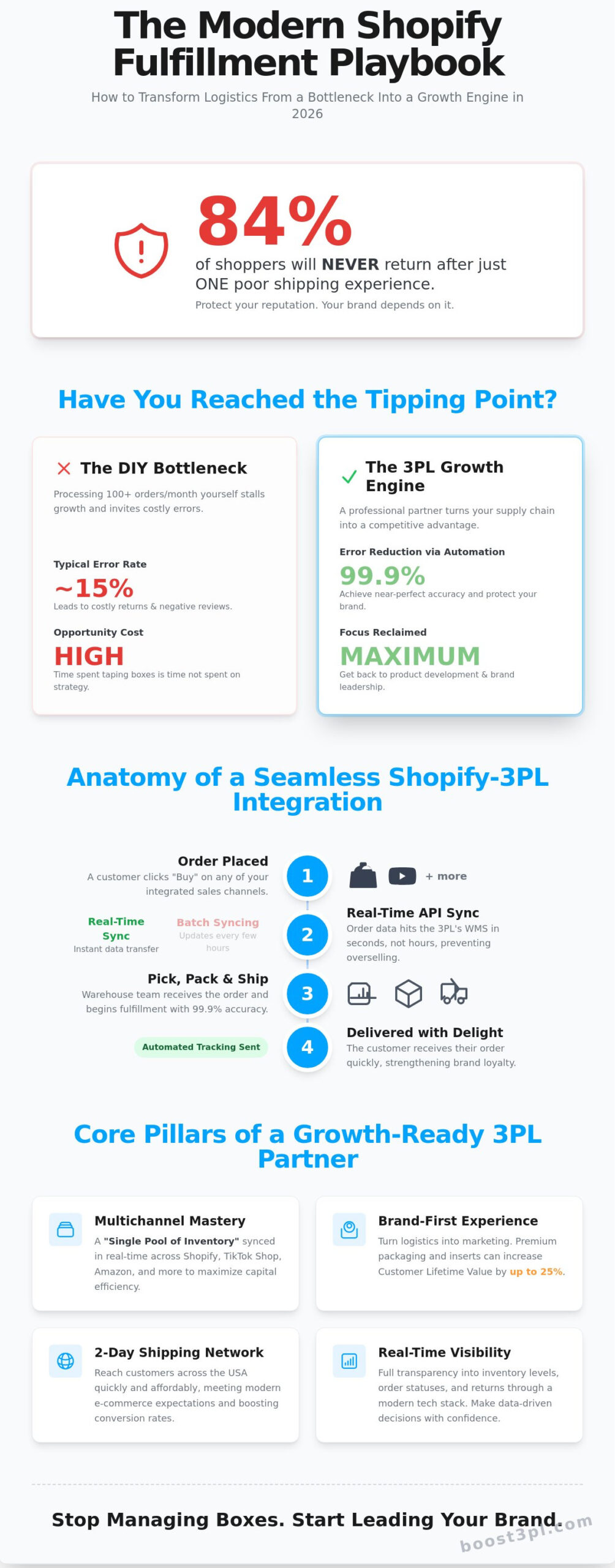 The Best Shopify Fulfillment Services for Scaling Brands in 2026