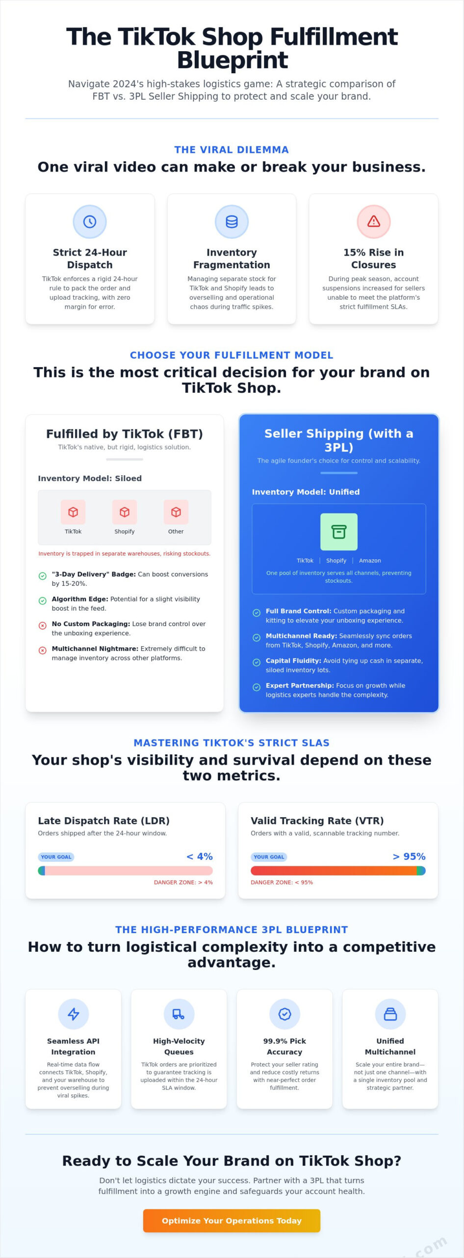 TikTok Shop Fulfillment: The 2026 Founder’s Guide to Scaling Fast
