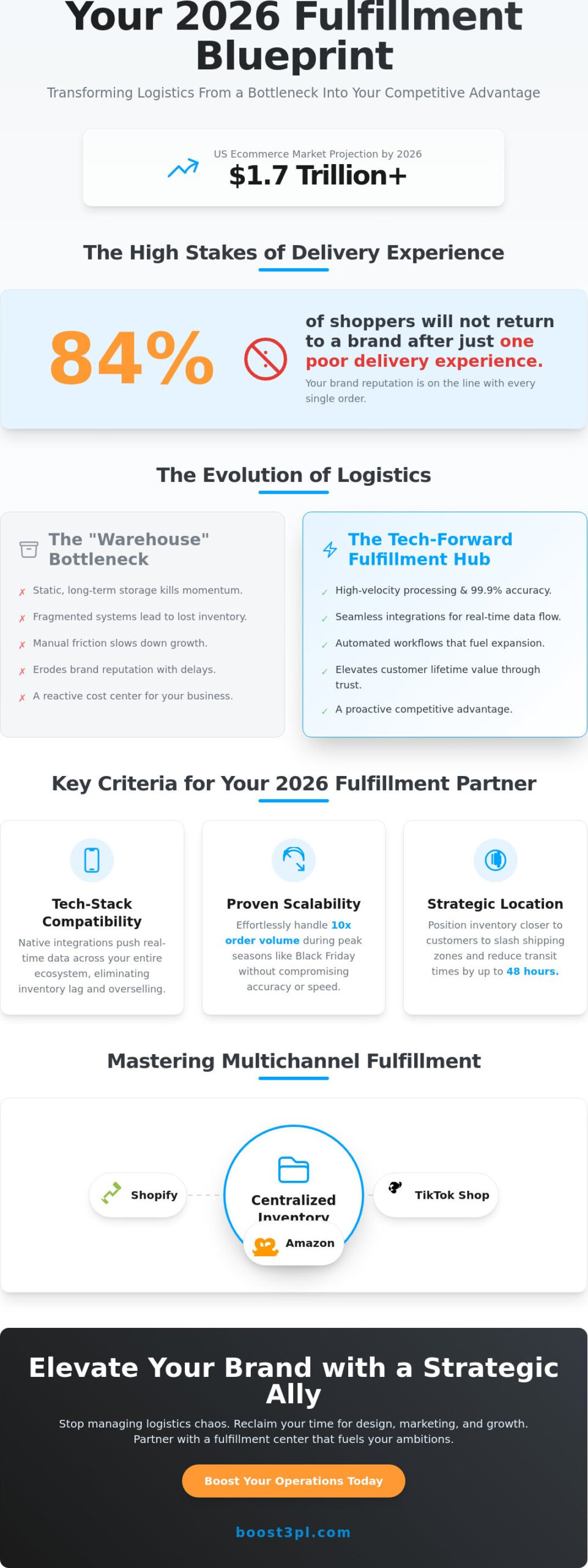 Fulfillment Center USA: The 2026 Strategic Guide for Scaling Ecommerce Brands