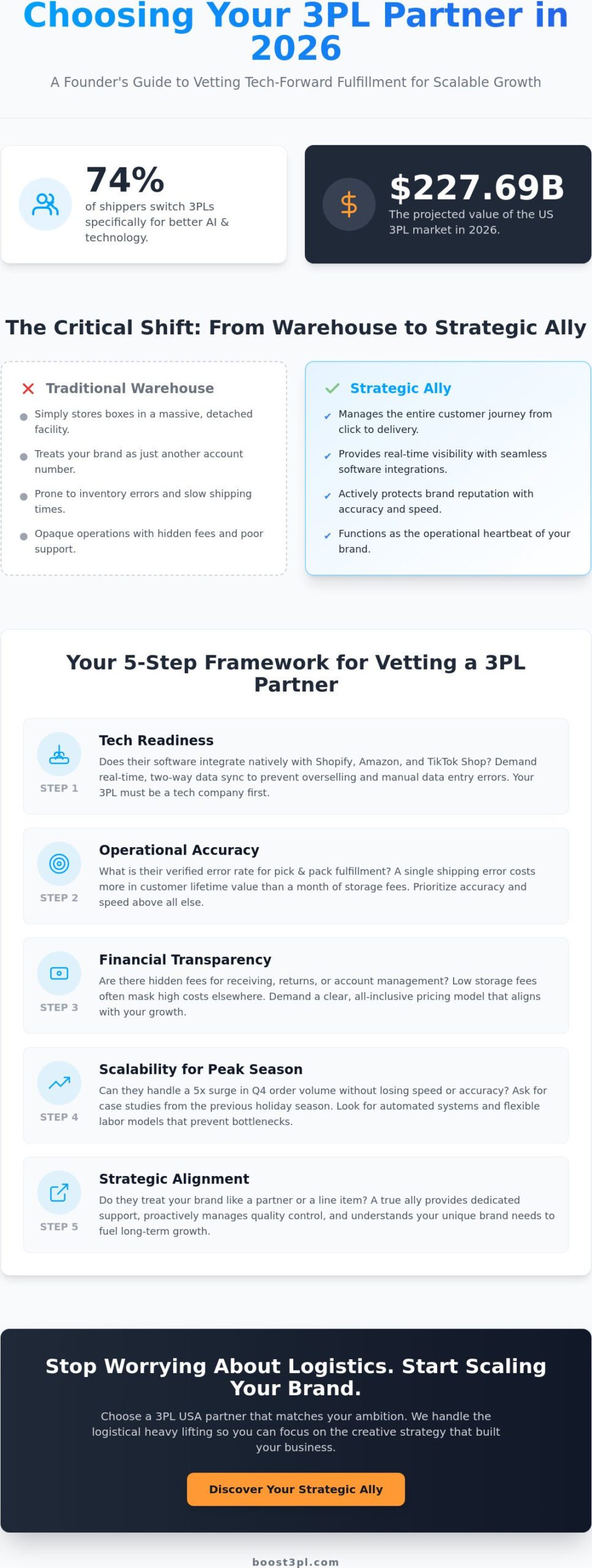 Top 3PL USA Companies: The 2026 Guide to Choosing Your Fulfillment Partner
